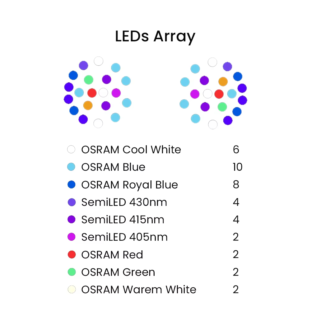 Lampu LED Akuarium Air Laut Sp - Aquarium Marine Lights ulasan dan harga